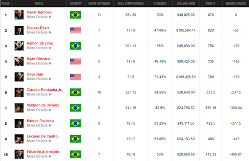 Ranking Mundial