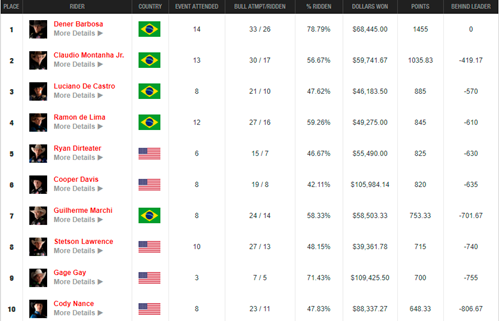 Ranking Mundial